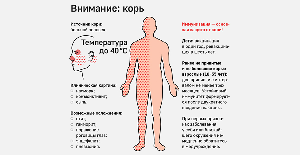 Повышение температуры выше 37⁰