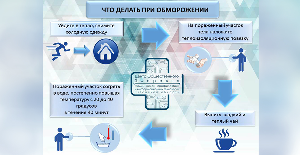 Первая медицинская помощь при обморожении и переохлаждении